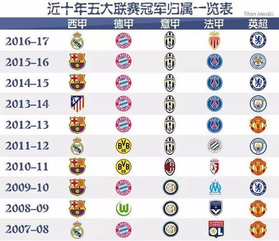 让学习者能